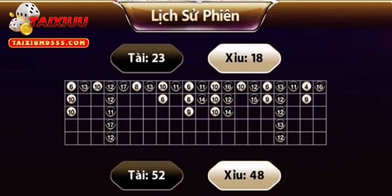 Bật mí cách vào tiền cược Tài Xỉu hiệu quả