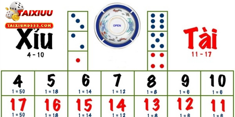 Thành viên nắm rõ ưu và nhược điểm trước khi tham gia trải nghiệm